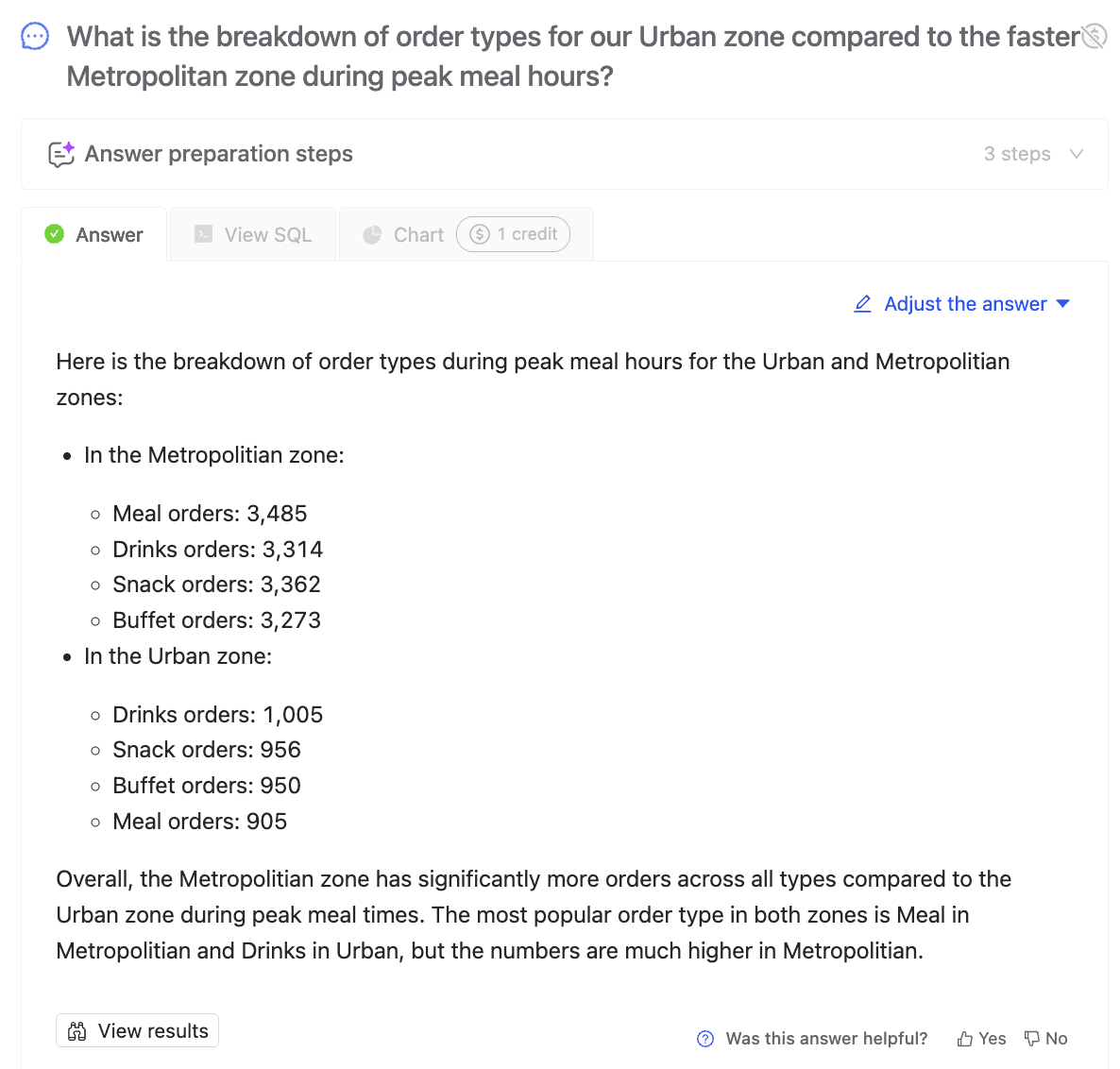Order type breakdown for the Urban and Metropolitan zones