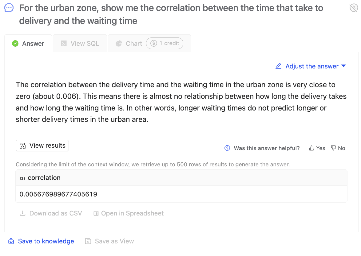 Wren AI finds almost no correlation between delivery and waiting time