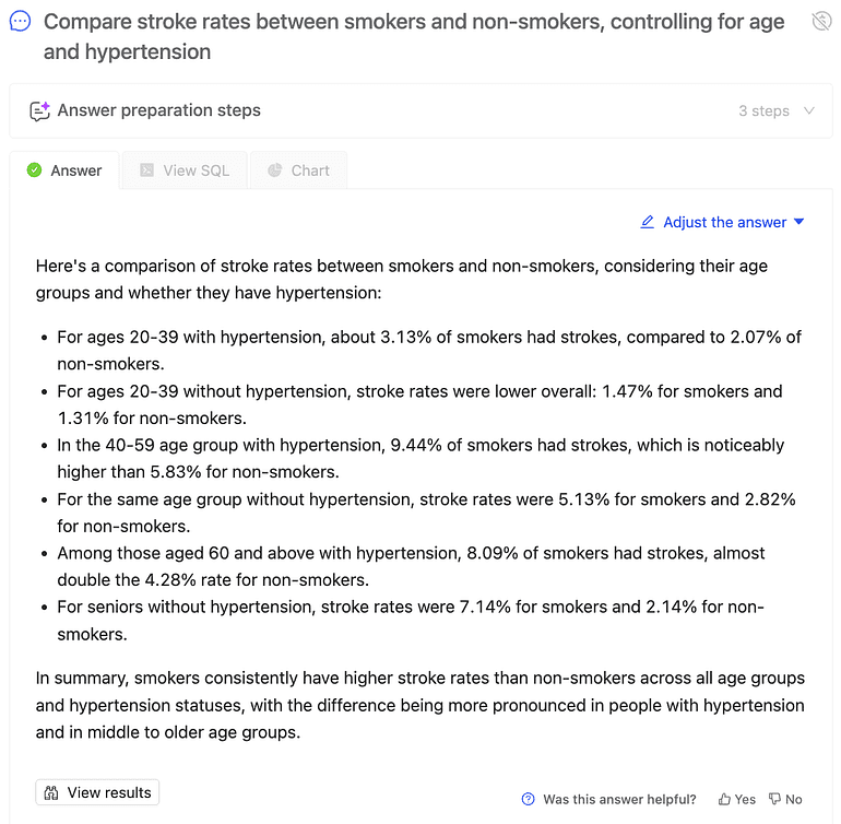 Stroke rates compared for smokers and non-smokers, controlling for age and hypertension