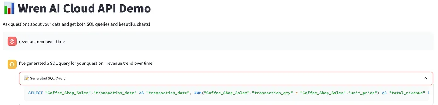A revenue trend question turned into a generated SQL query