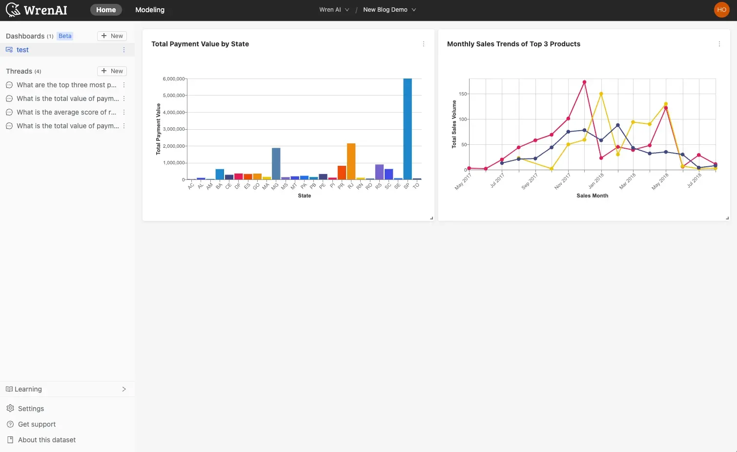 Pinned charts live together in a dashboard you can revisit anytime