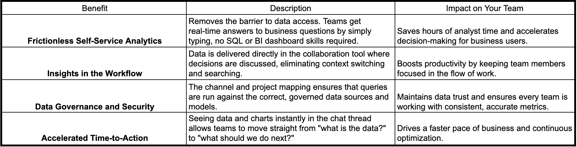 Key benefits of the Slack integration and their impact on your team