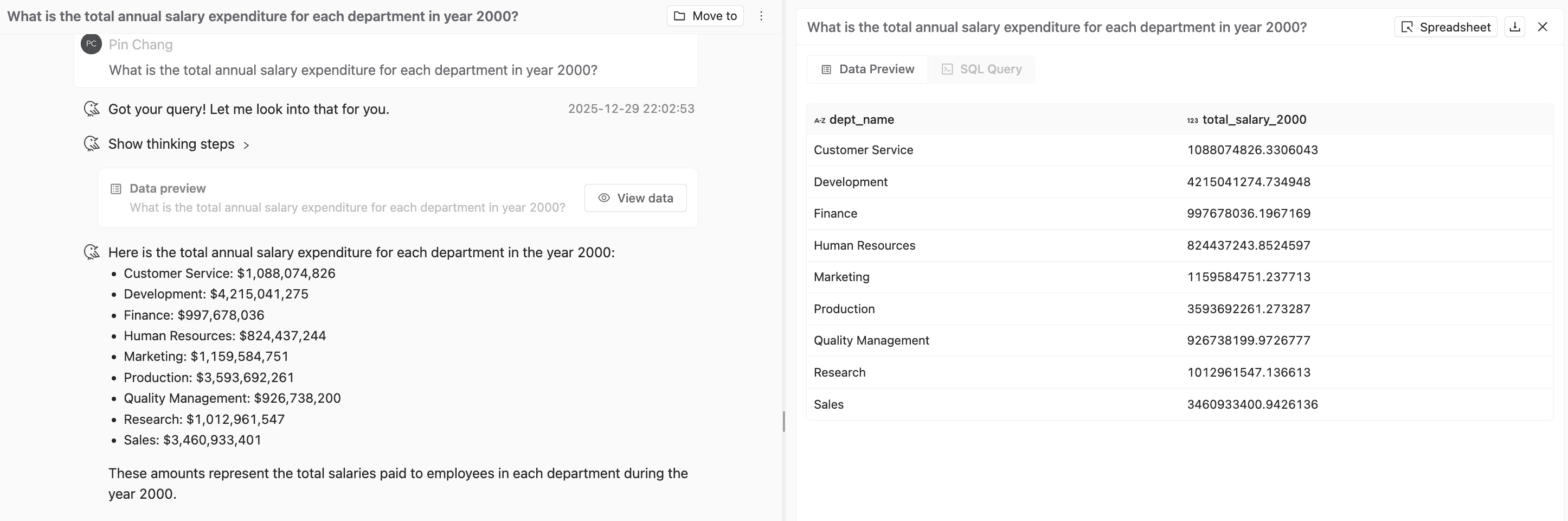 Total annual salary expenditure by department for the year 2000