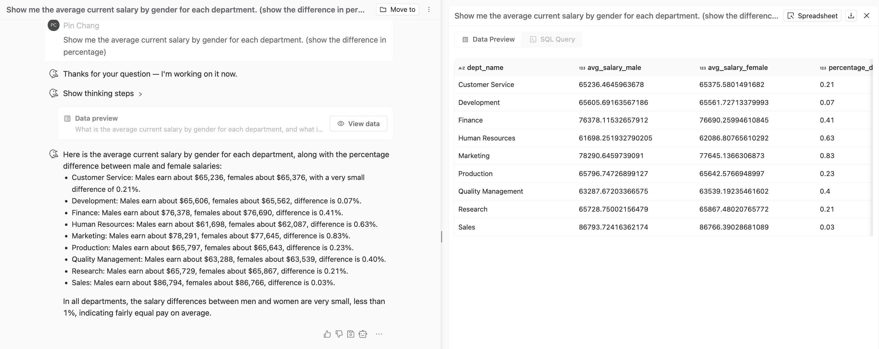 Average current salary by gender for each department, with percentage differences