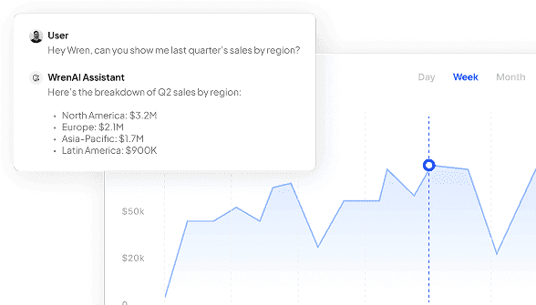 Instant answers. Explainable insights. Actionable outcomes.