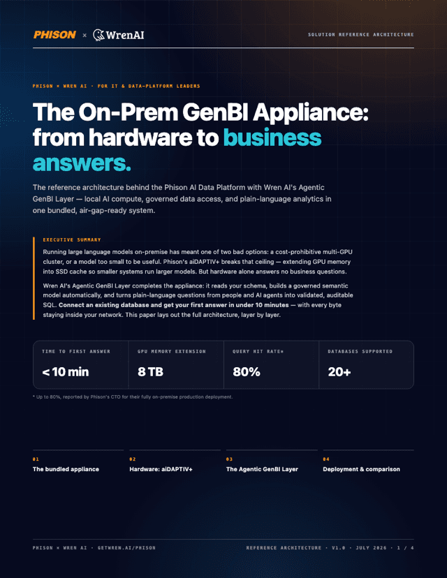 Cover of the Phison × Wren AI On-Prem GenBI Appliance whitepaper