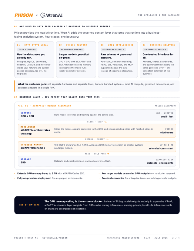 Phison and Wren AI whitepaper appliance architecture page