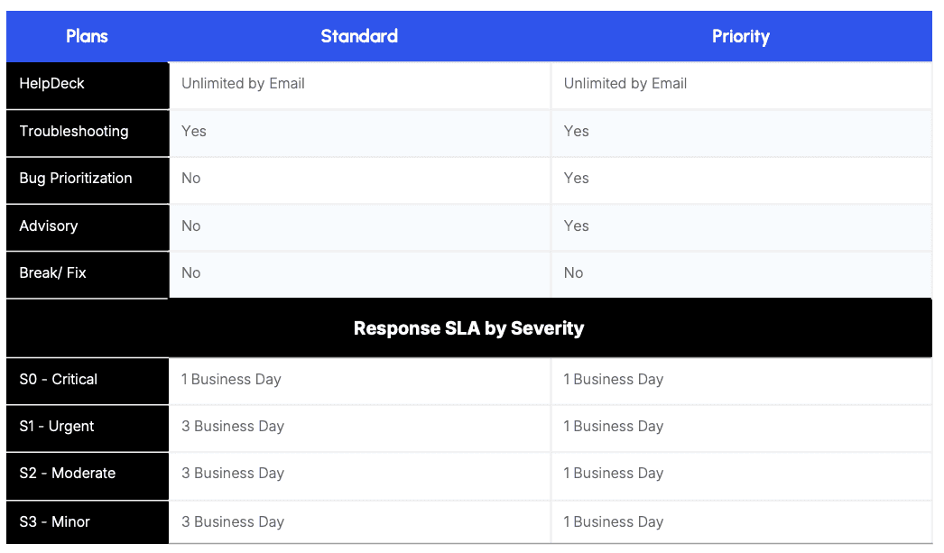 sla_table.png