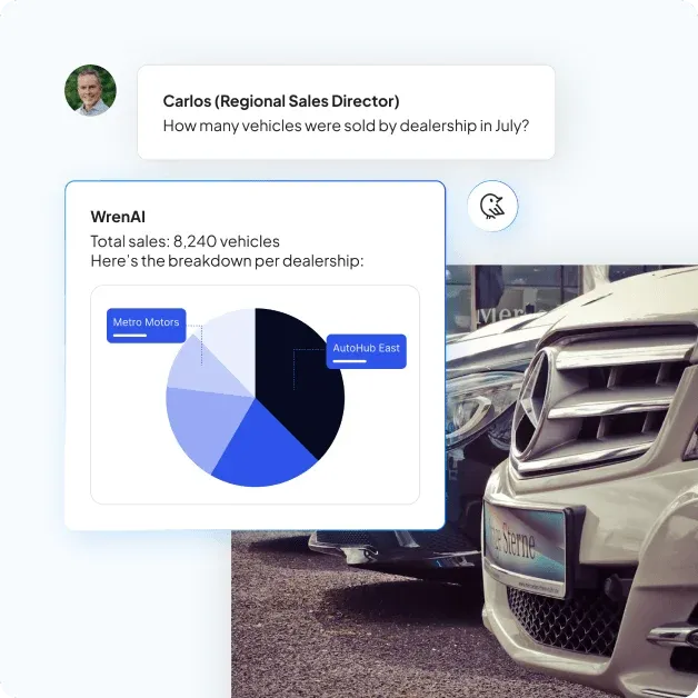 Automotive use case in Wren AI